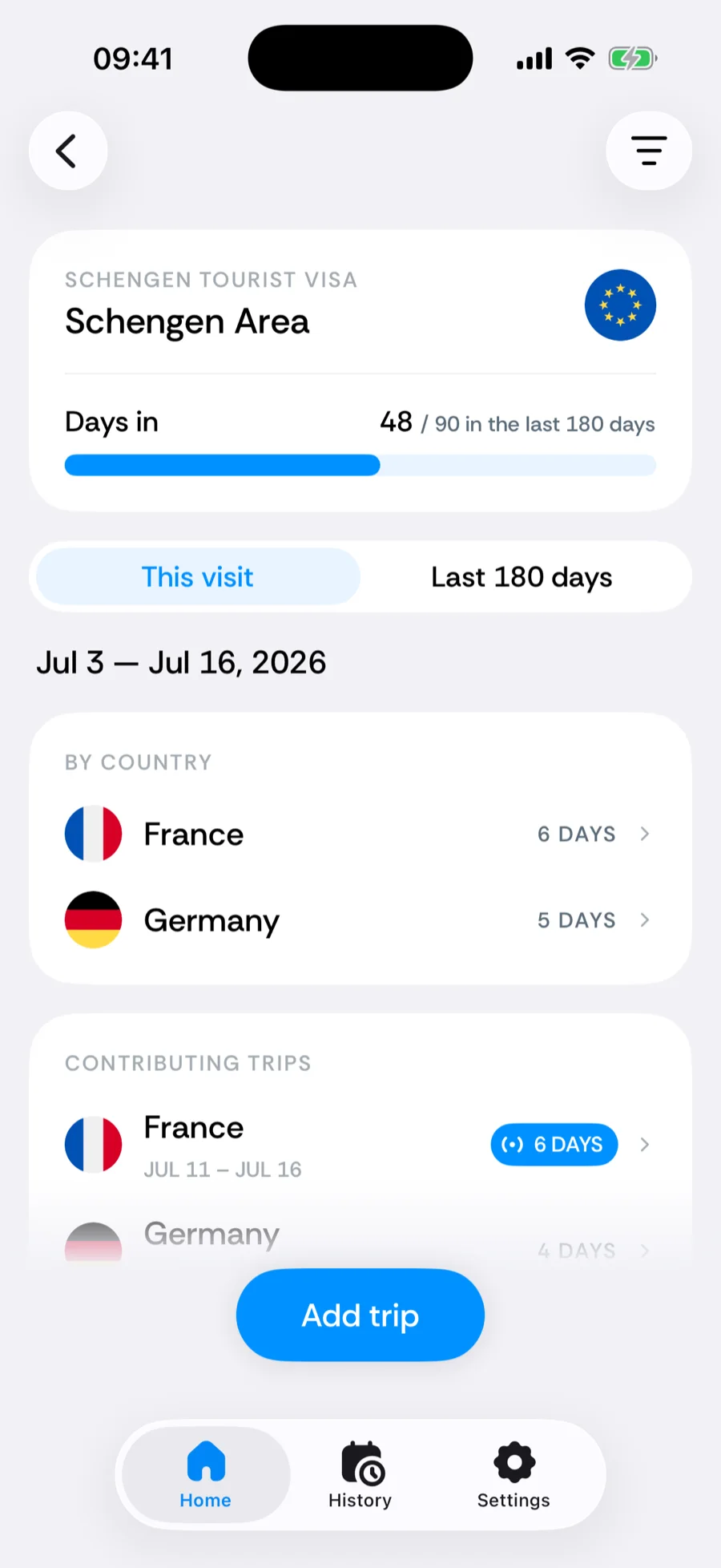 Bounded day counter breakdown showing days by country and contributing trips