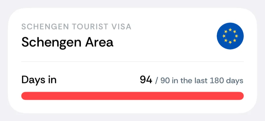 A Schengen counter card in the exceeded state, with 94 of 90 days and a red progress bar
