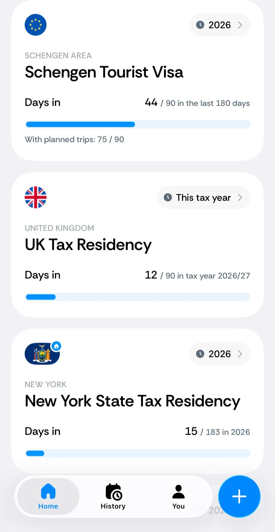 Plus bas sur l'onglet Accueil de Bounded : les cartes de compteur Schengen, Royaume-Uni et New York, la carte Schengen avec une ligne de prévision Avec les voyages planifiés
