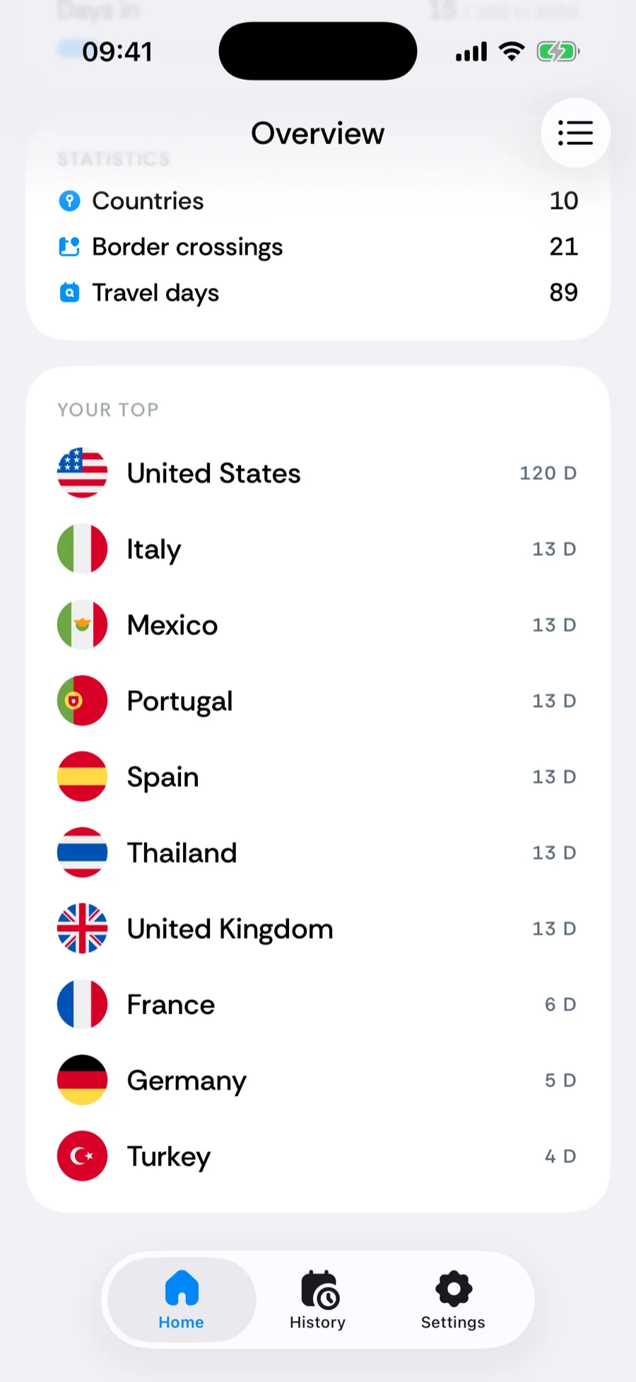 Bounded's Statistics card showing countries, border crossings, and travel days, with the Your top ranking below