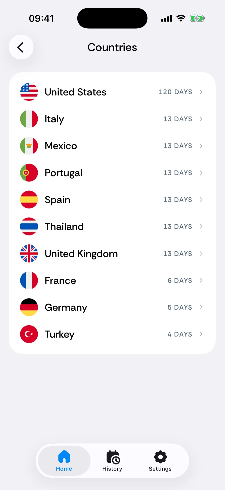 The Countries breakdown in Bounded, ranking countries by days spent