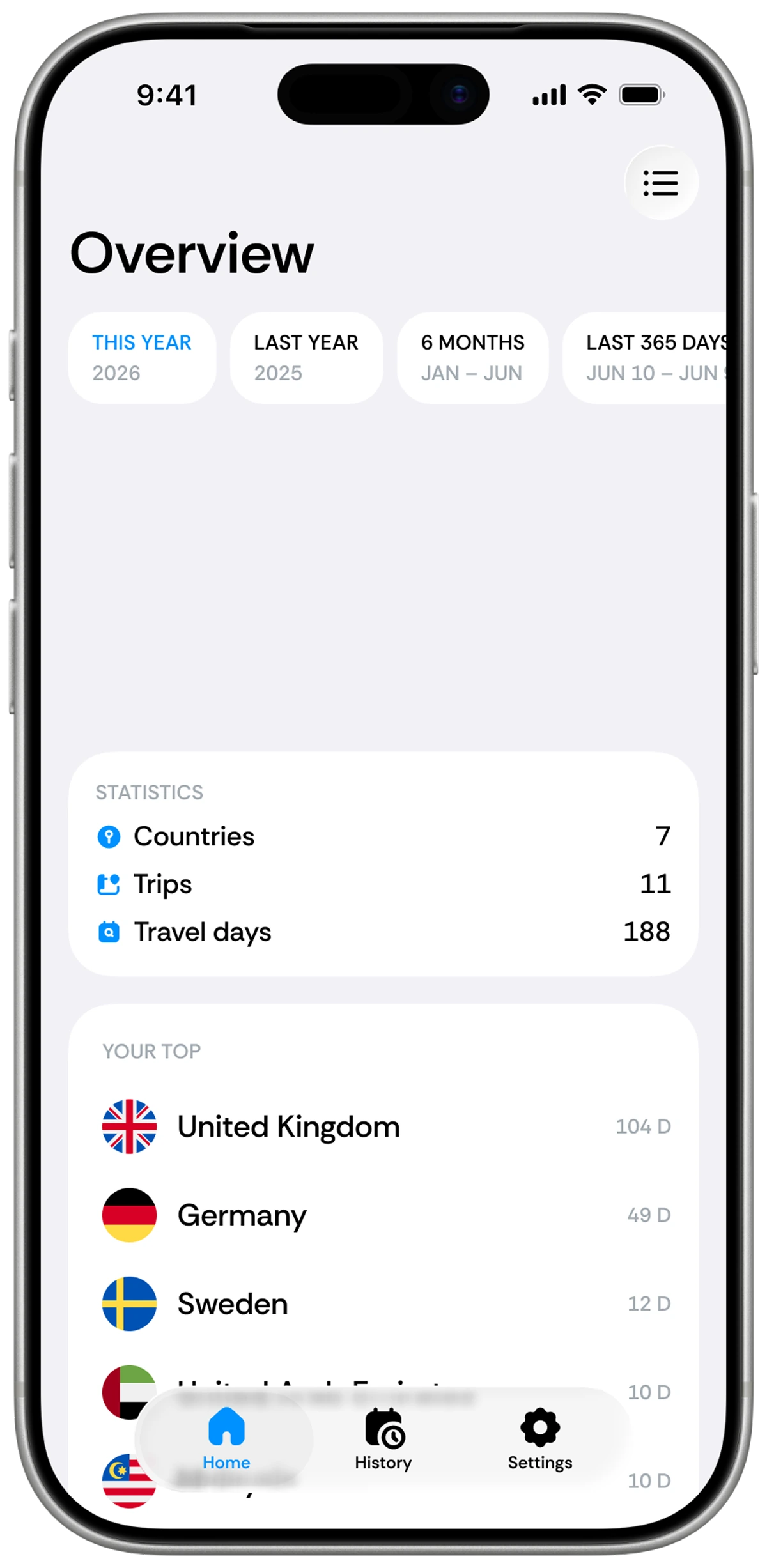 Bounded Overview screen